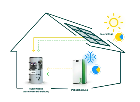 Energiemanagement-batteriespeicher-v3